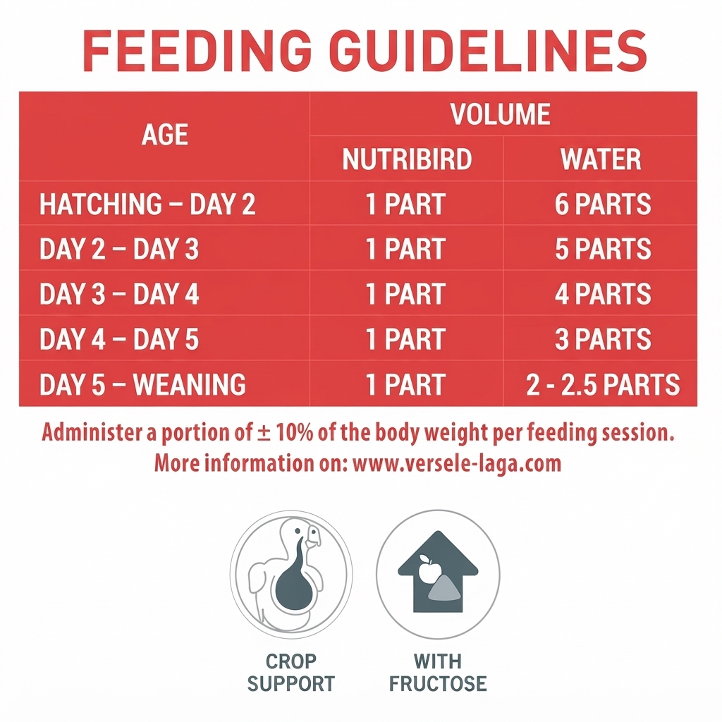 Versele-Laga NutriBird A21 Hand Feeding Formula for Baby Birds 800g | Hand Rearing Food for Amazons, Cockatoos & Large Parakeets